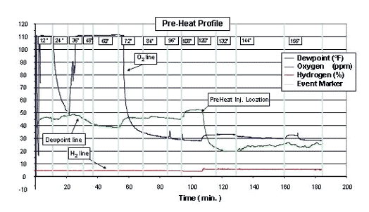 Abbott Furnace Company - Furnace Atmosphere Analysis
