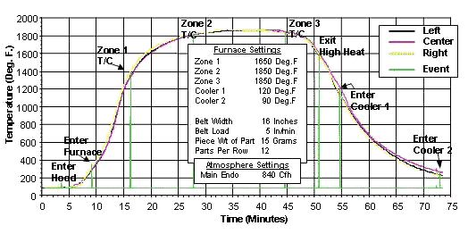 Abbott Furnace Company Analytical Services: Atmosphere Profile